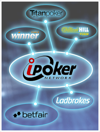 Eine Übersicht der größten Poker Anbieter des iPoker Netzwerks