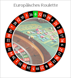 Die Reihenfolge der Zahlen im amerikanischen und europäischen Roulette Kessel