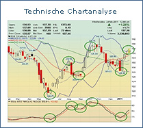 beispiel einer technischen chartanalyse