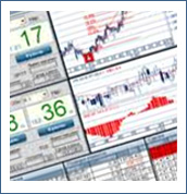 chartanalyse mit software tools