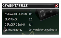 Die Gewinntabelle zeigt die Auszahlungen von Gewinnen und Versicherungen an