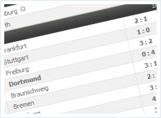 Ergebnisse Live hat ein solides Angebot an Eishockey Livescores