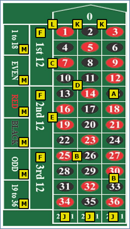 777 casino free play