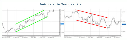 trendkanal chart analyse