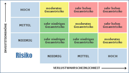 wichtigste forex strategie fuer einsteiger